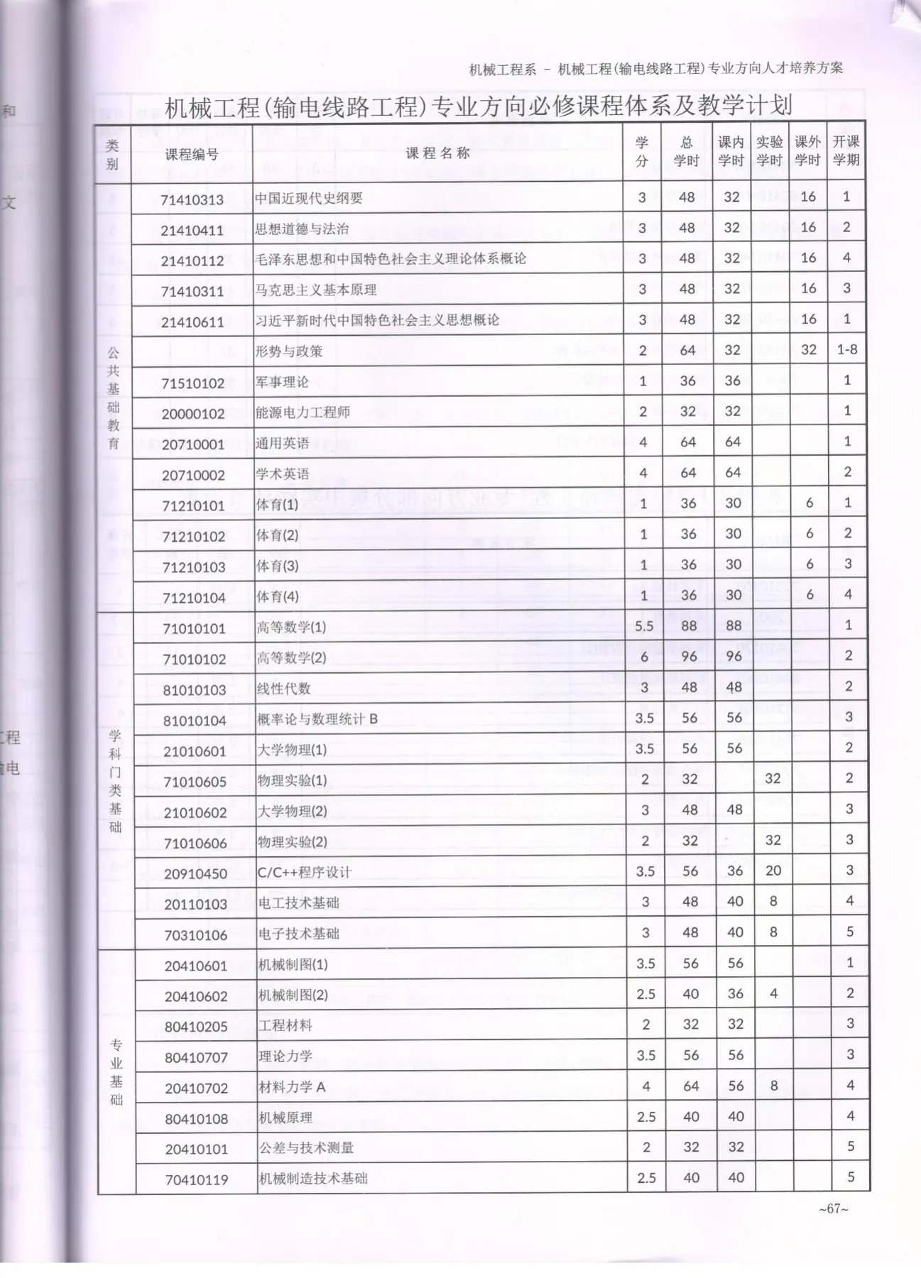 C:\Users\A1\Desktop\省级教学成果奖\2021版(2024级)\机械工程(输电线路)\011.jpg