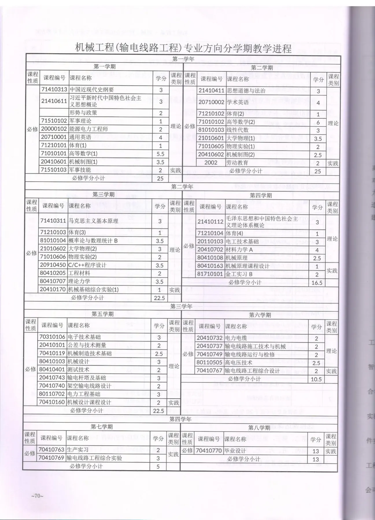 C:\Users\A1\Desktop\省级教学成果奖\2021版(2024级)\机械工程(输电线路)\015.jpg