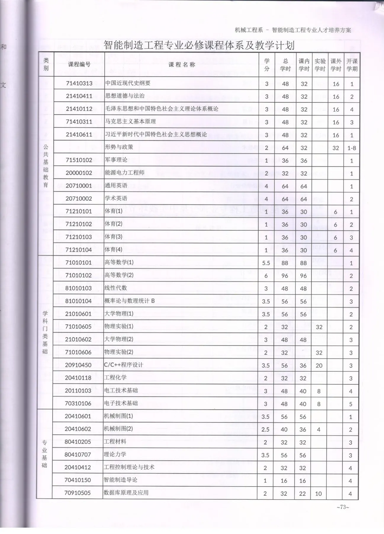 C:\Users\A1\Desktop\省级教学成果奖\2021版(2024级)\智能制造工程\003.jpg
