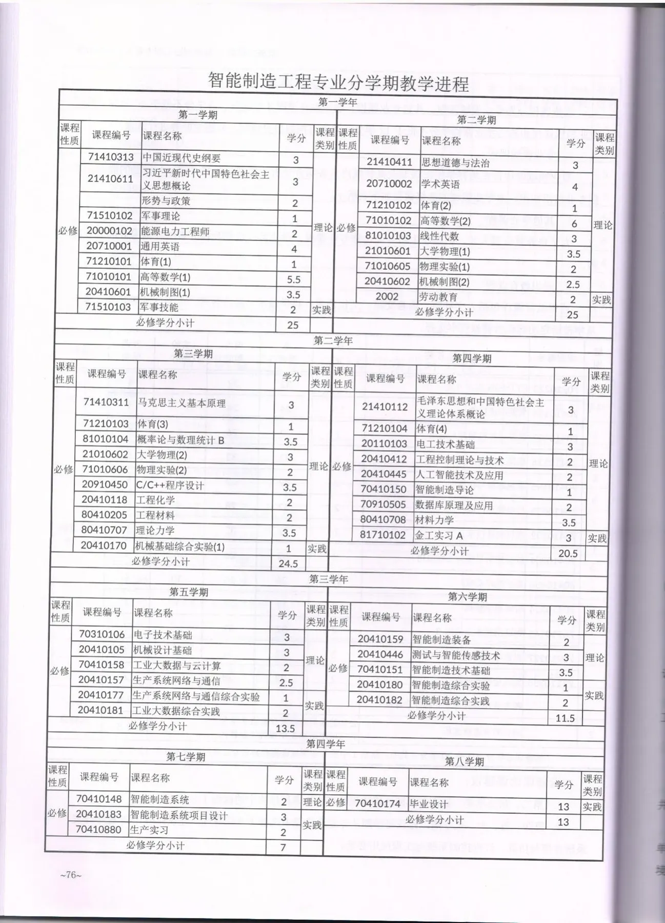 C:\Users\A1\Desktop\省级教学成果奖\2021版(2024级)\智能制造工程\006.jpg