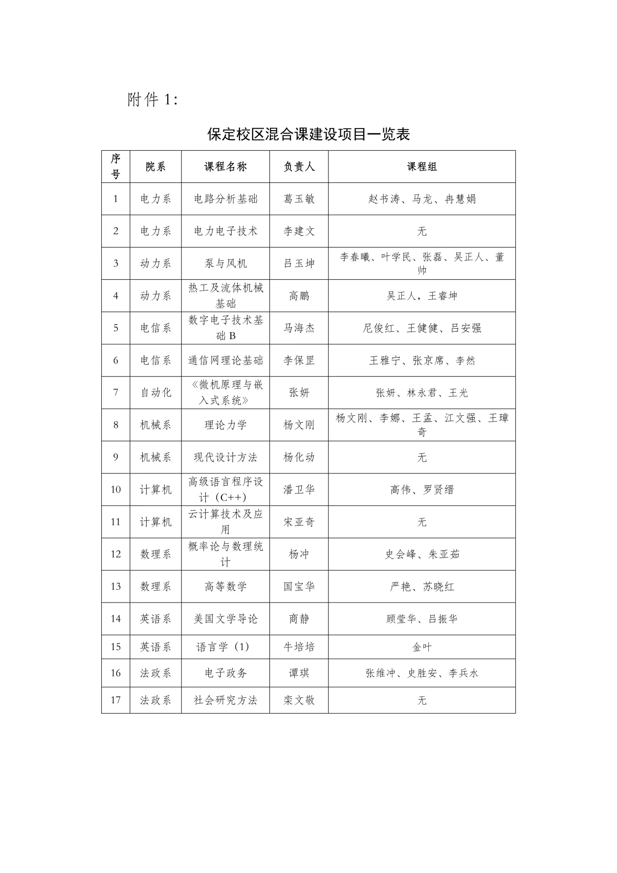 附件1专业核心课和混合课项目一览表_1