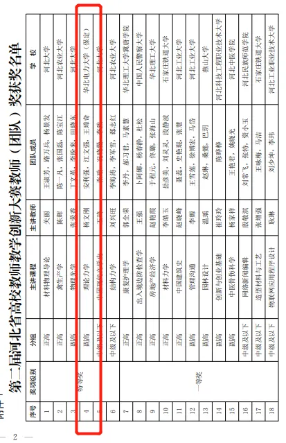 表格 AI 生成的内容可能不正确。